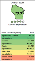 2017-18 School Report Cards Issued