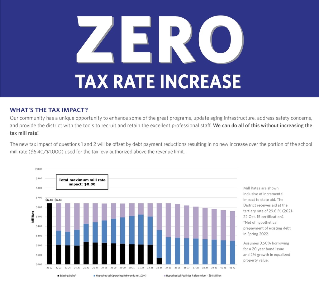 Zero Tax Rate Increase